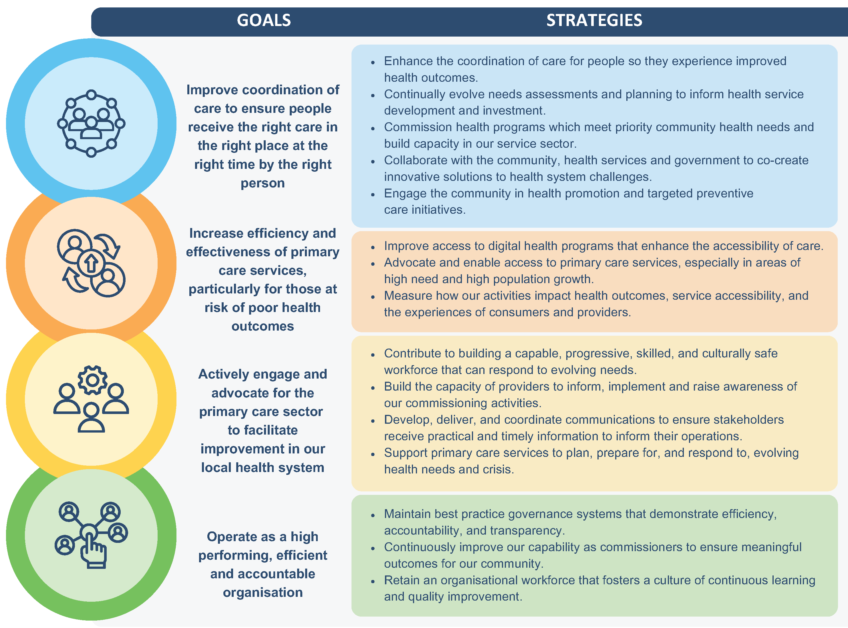 Strategic Plan on a Page